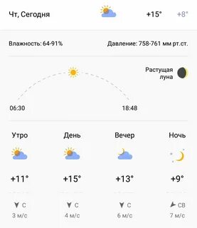Погода в сызрани на ноябрь