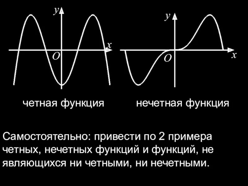 Четность нечетность функции презентация