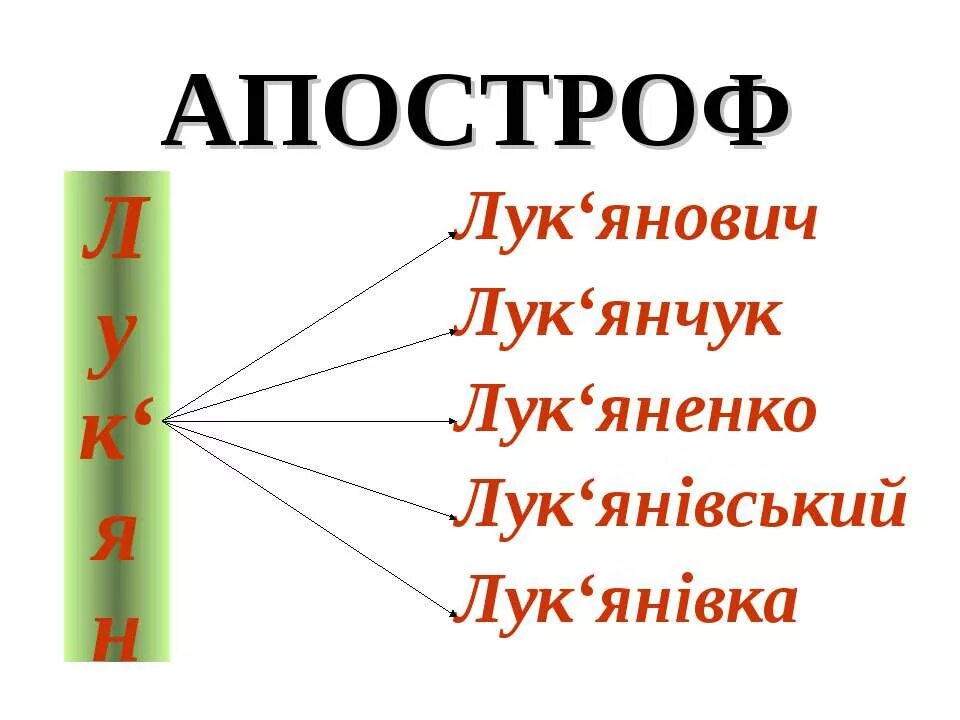 Апостроф тв. Апостроф. Апостроф в украинском. Слова с апострофом. Апостроф правило.