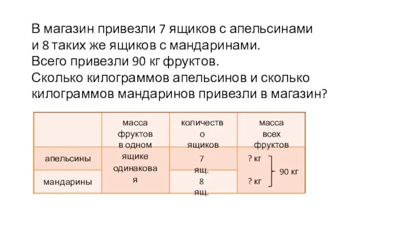 В магазин привезли. Сколько килограмм мандаринов в ящике. Задачи на пропорциональное деление 4 класс карточки. Сколько кг в ящике апельсинов. Трое женщин строжайший запрет килограмм мандаринов