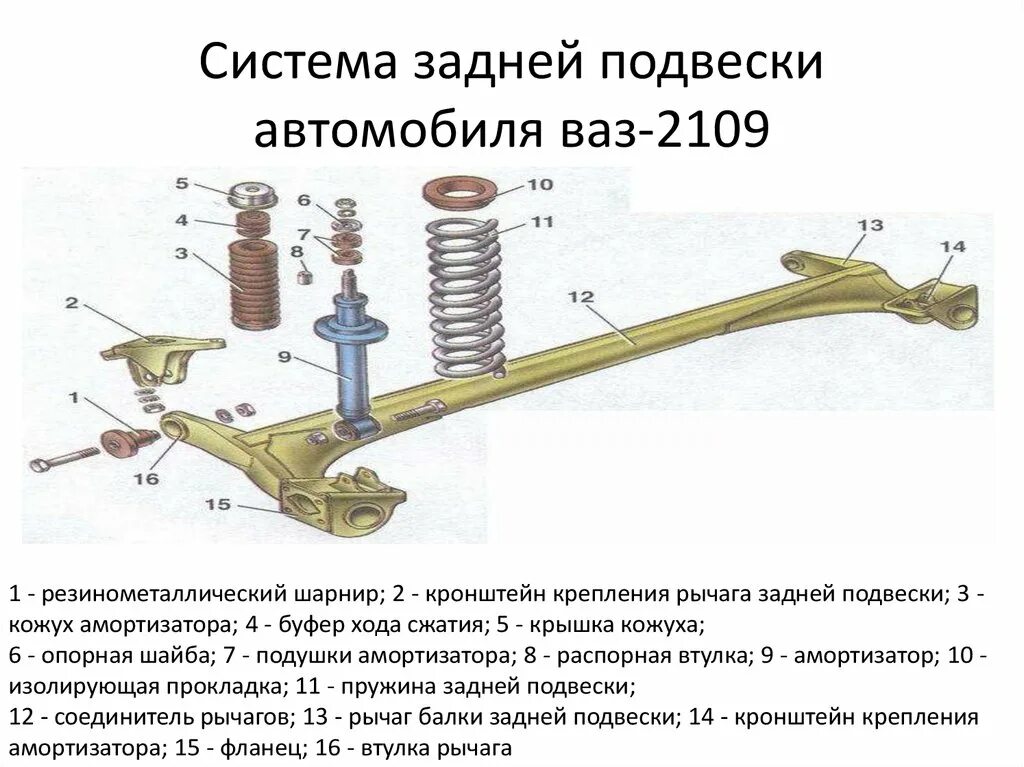 Задняя подвеска 2115. Задний амортизатор ВАЗ 2112 схема. Ходовая ВАЗ 2114 задняя подвеска. Задняя ходовая часть ВАЗ 2108. Задняя подвеска ВАЗ 21099.