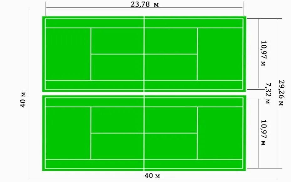 Размеры корта для тенниса. Разметка теннисного корта. Размер теннисного корта. Большой теннис разметка площадки. Теннис корт Размеры.