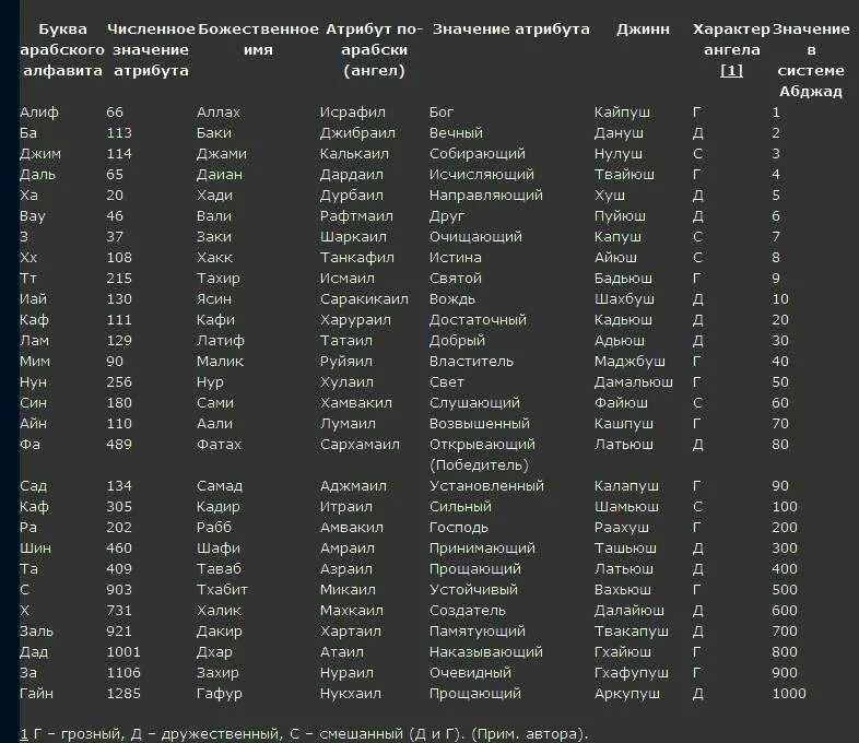 Смысл арабских имен