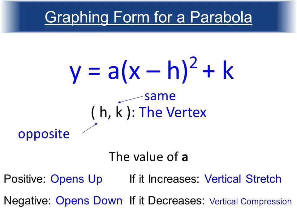 Graphic form. Y = A ( X − H ) 2 + K. A(X+H)^2+K. Формула h(x,y). X-h2.