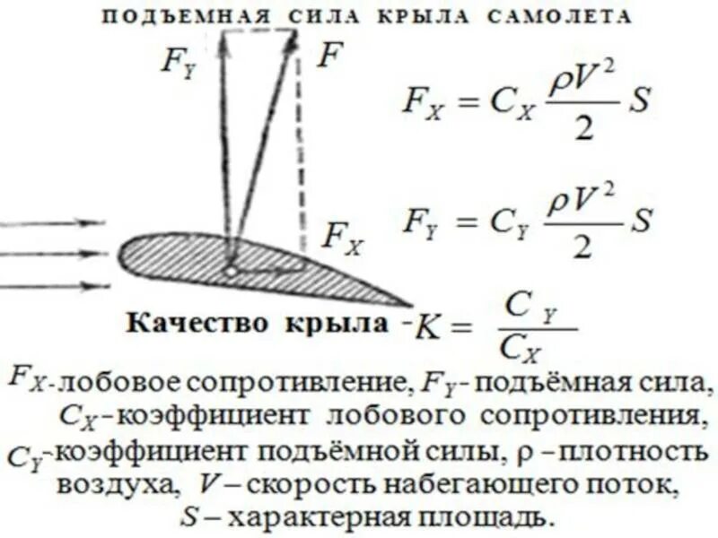 Определи силу сопротивления воздуха действующую. Определи силу сопротивления воздуха действующую