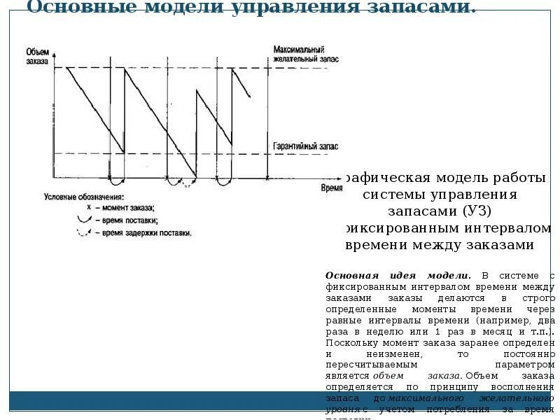 Является базовой моделью. Модель управления запасами формула. Основные модели управления запасами. Моделирование управления запасами. Модель управления запасами график.