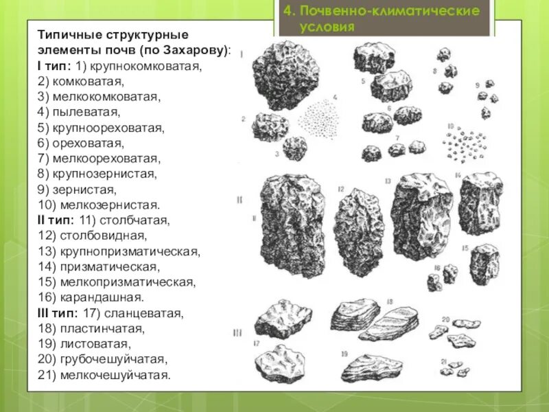 Схема структуры почвы. Комковато-зернистая структура почвы. глыбистая структура почвы. комковатая структура почвы. зернистая структура почвы.