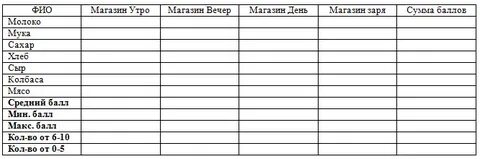 Карта дня магазине