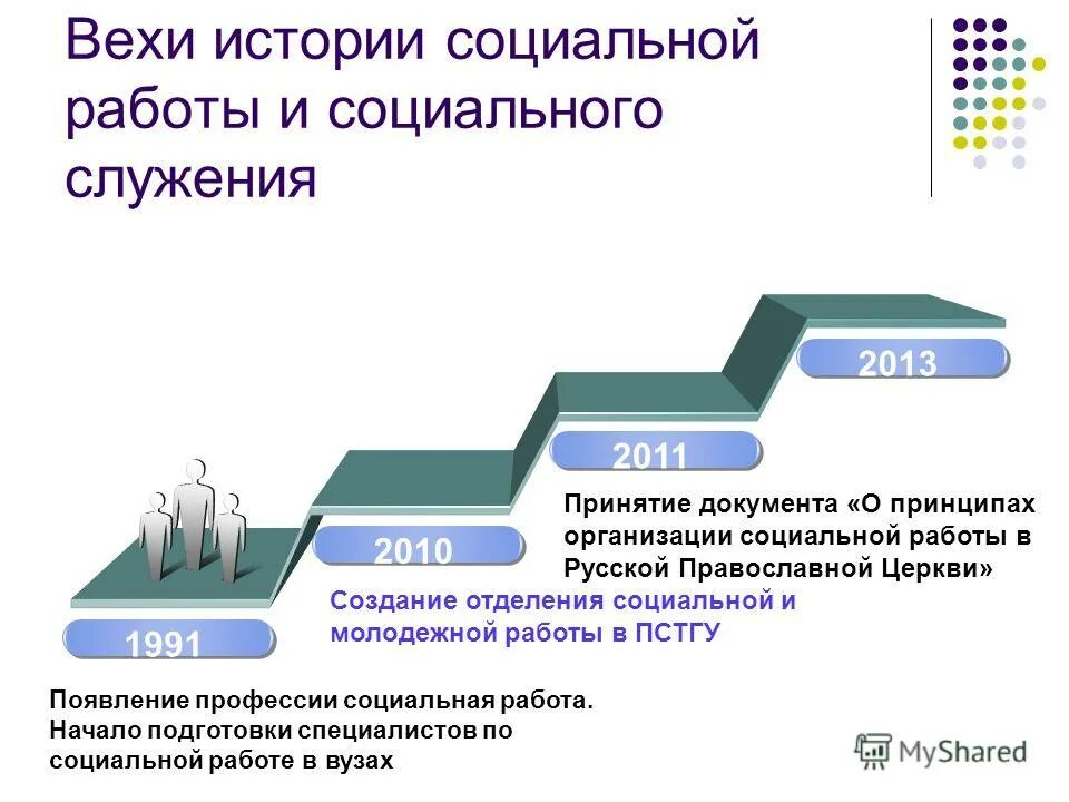 Как составить контрольную работу. Вопросы по обществознанию что такое общество. Цель контрольной работы. Технология социальной работы. Ответ на тест.