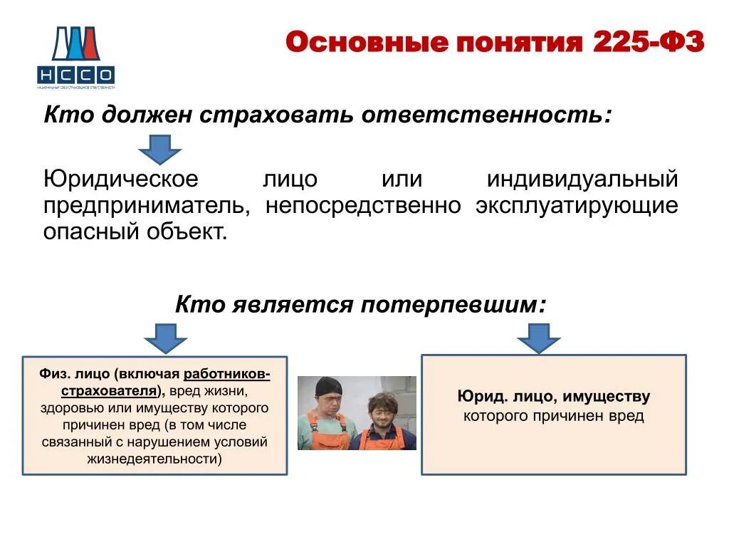 Индивидуальный предприниматель это физическое лицо закон. Юридические лица и индивидуальные предприниматели. ИП это юридическое лицо. ИП является юридическим лицом. Предприниматели юридические и физические лица.