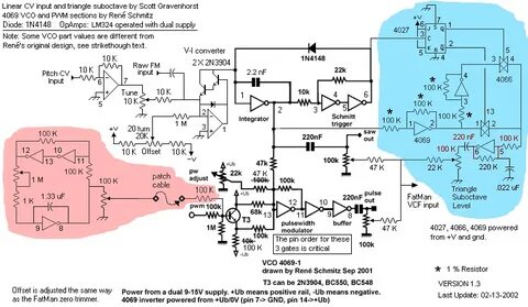 Vco