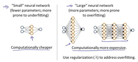 Neural Networks and Overfitting. 