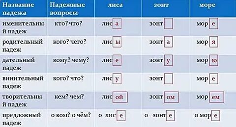 Падеж имен существительных лиса