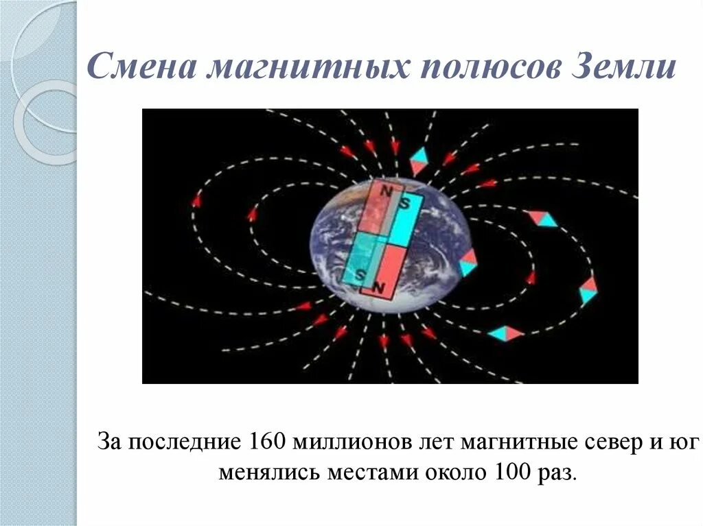 Совпадают ли магнитные полюса