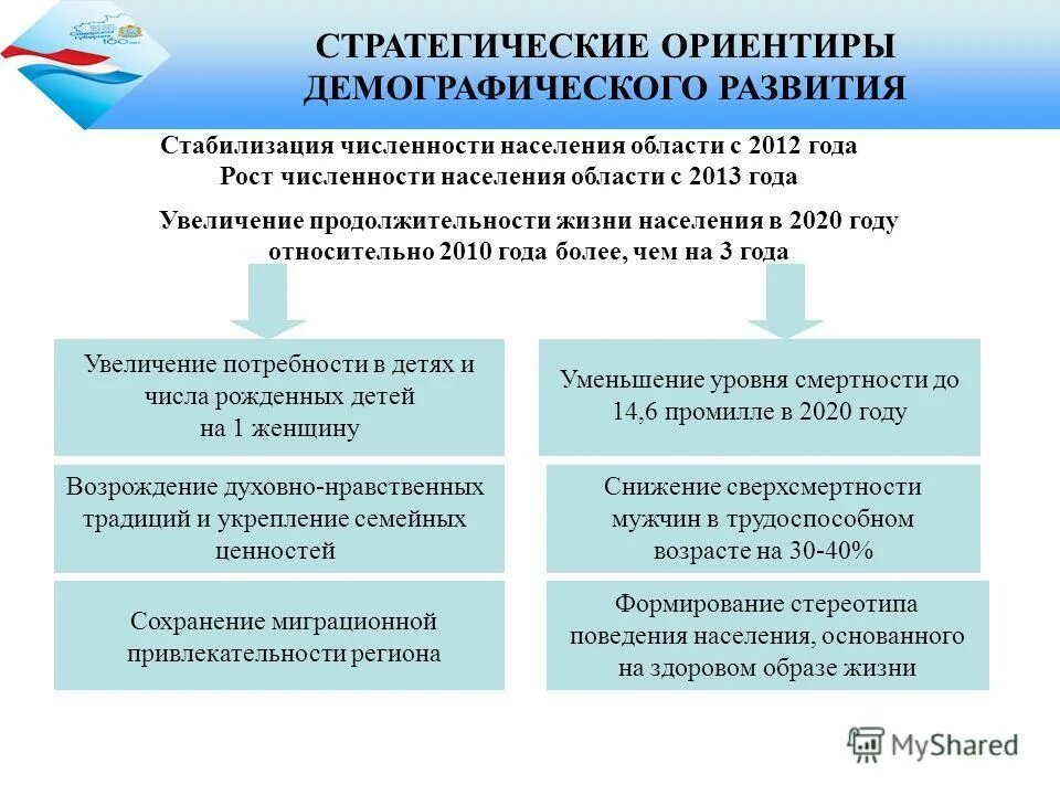 высокие стандарты. ориентиры стратегического развития презентация. цели регионального развития. проблемы и перспективы развития тэк. ориентиры стратегического развития презентация.