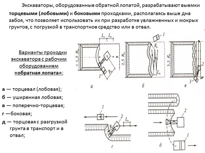 Торец прохода