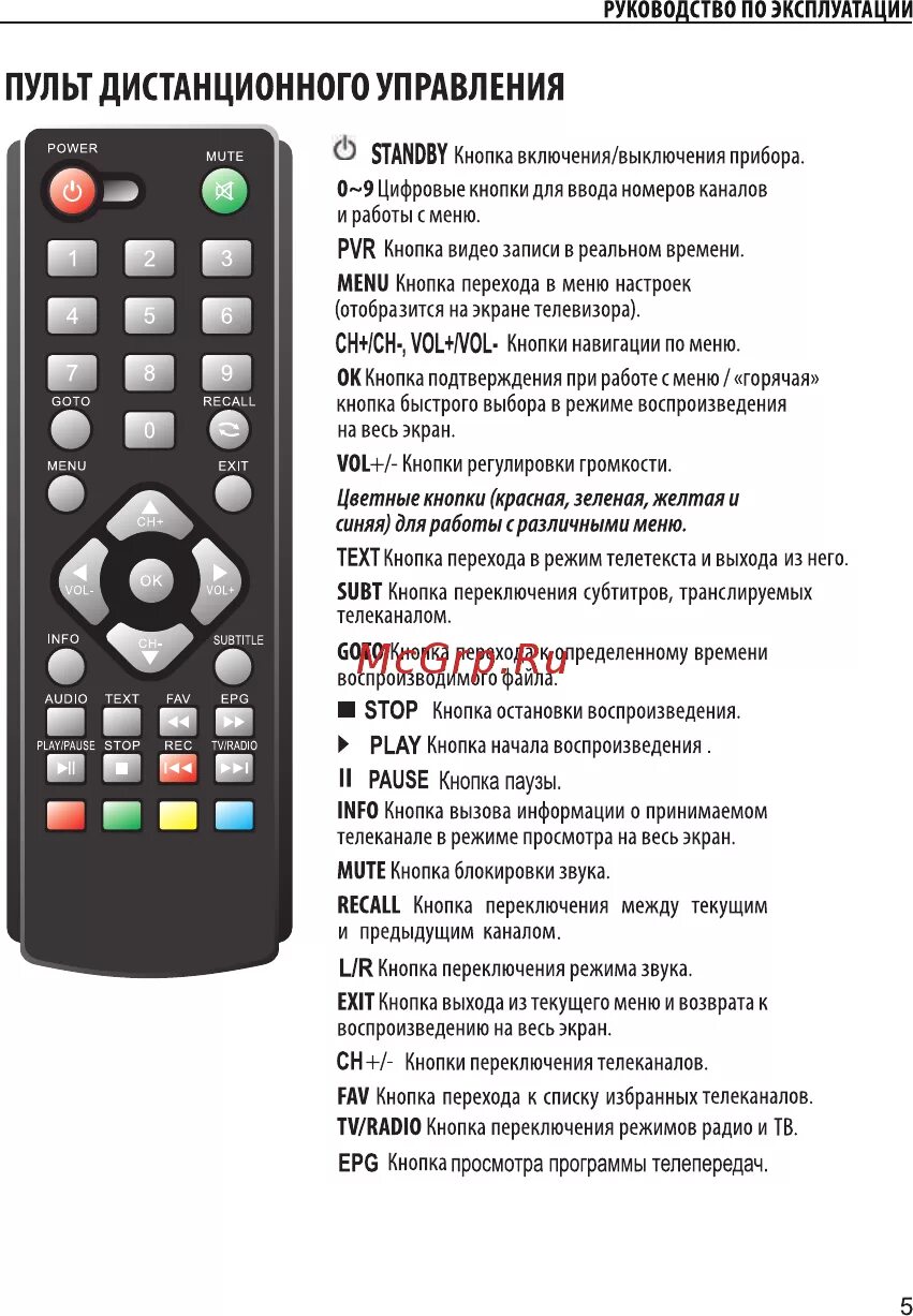 Пульт ДУ Huayu DVB-T2+3 Version 2020 - Пульты ДУ - купить по выгодной цене на Ян