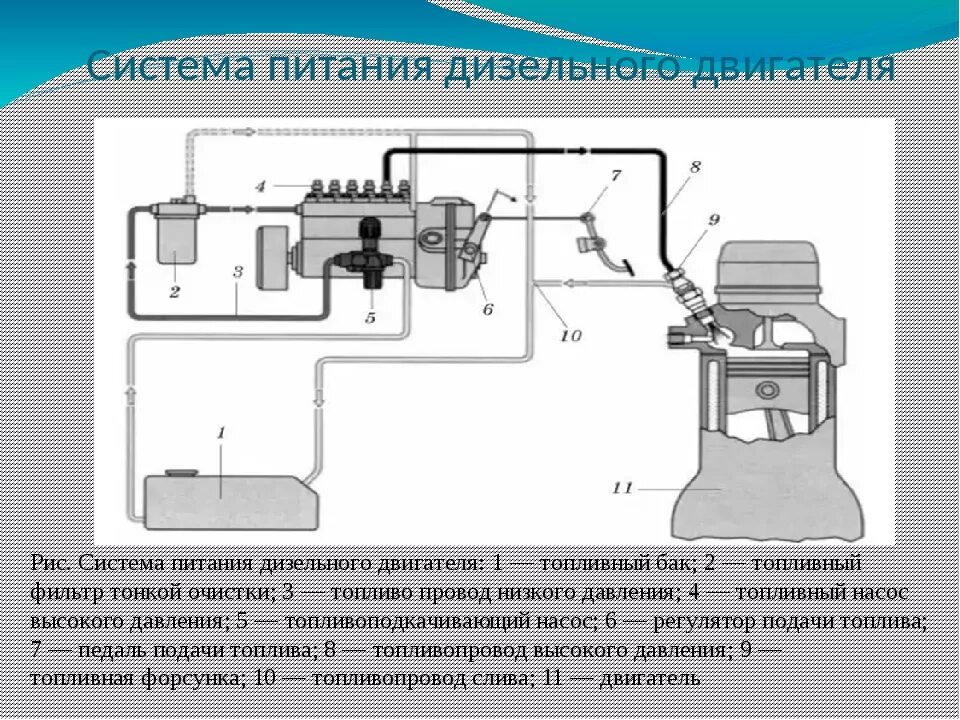 Устройство питания дизельного двигателя