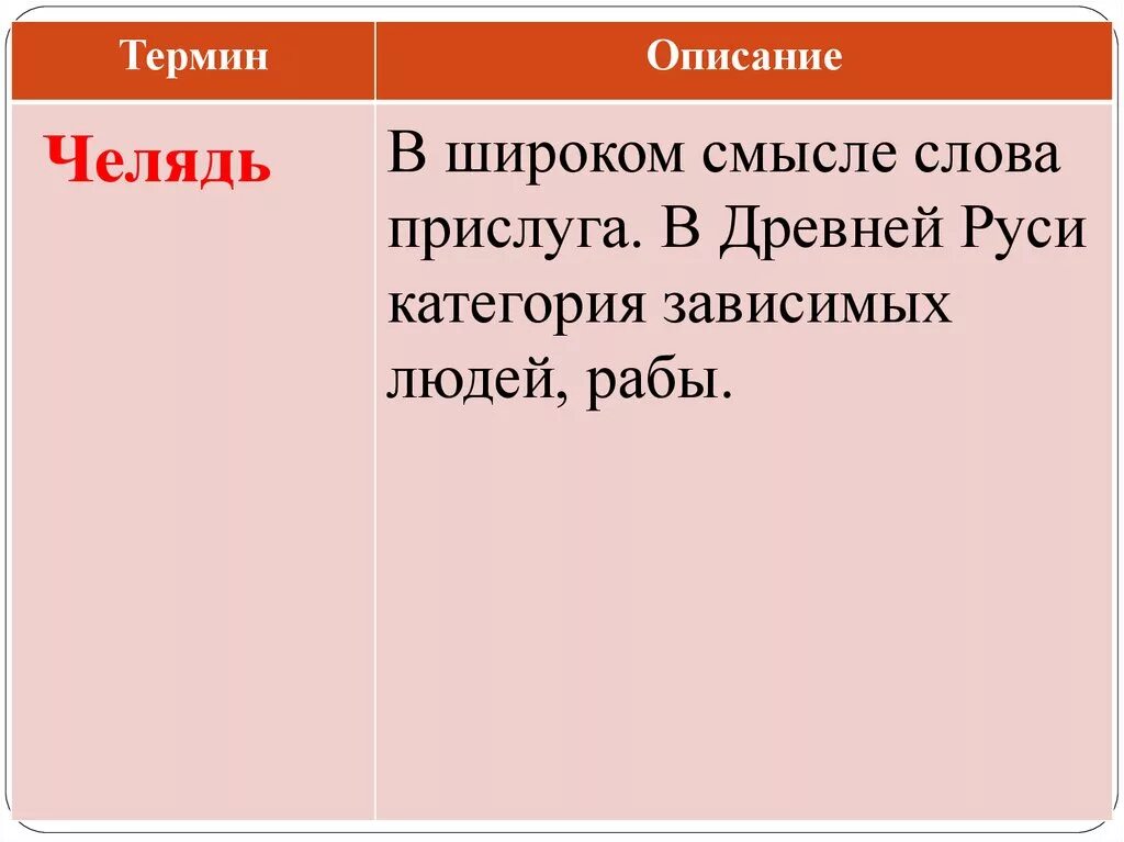 Челядь это в древней Руси. Категории зависимых людей в древней Руси. Термины древней Руси челядь. Челядь значение слова. Кто такой челядь