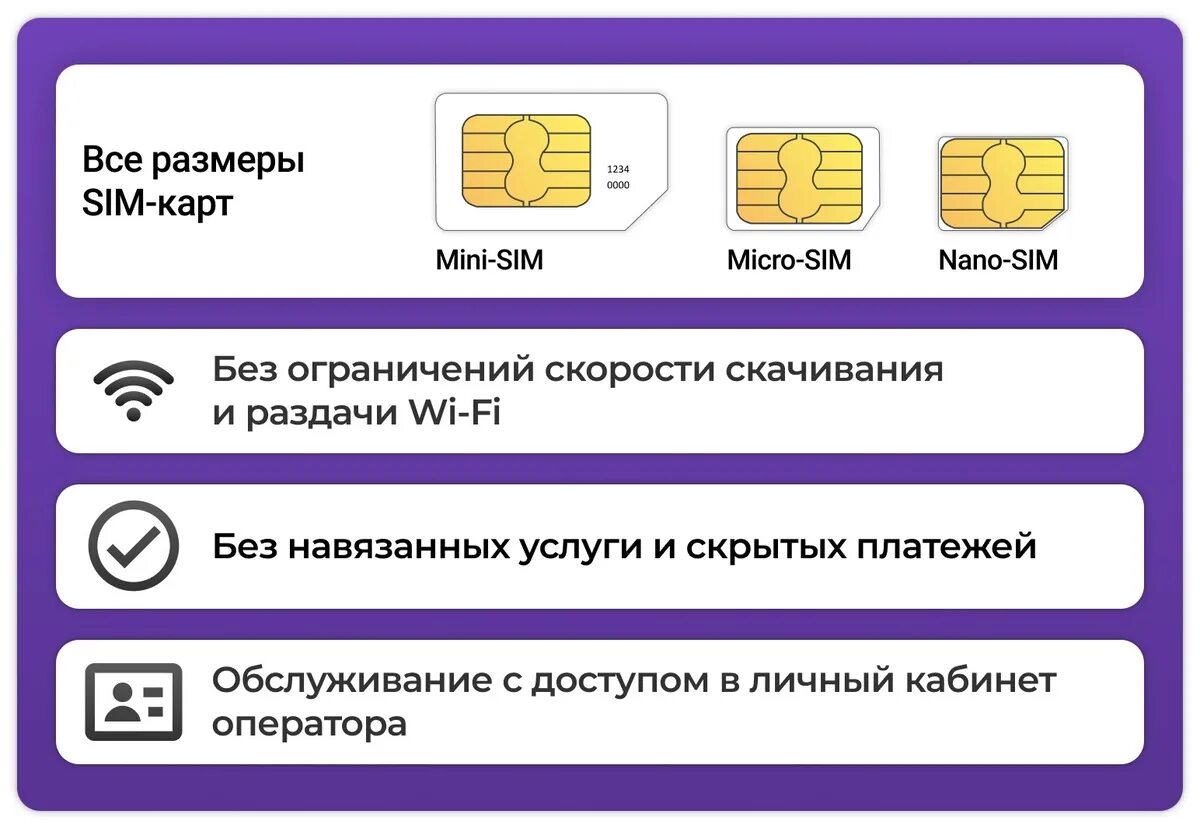 Безлимитная сим 4g. Симкарта с безлимитным интернетом. Симкарта с безлимитным интернетом для модема. Сим карта для модема безлимитный интернет. Симки с безлимитным интернетом для телефона.