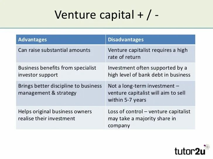 A lot of advantages. Advantages and disadvantages. What are the advantages and the disadvantages. Venture Capitalists. Venture Capital Financing.