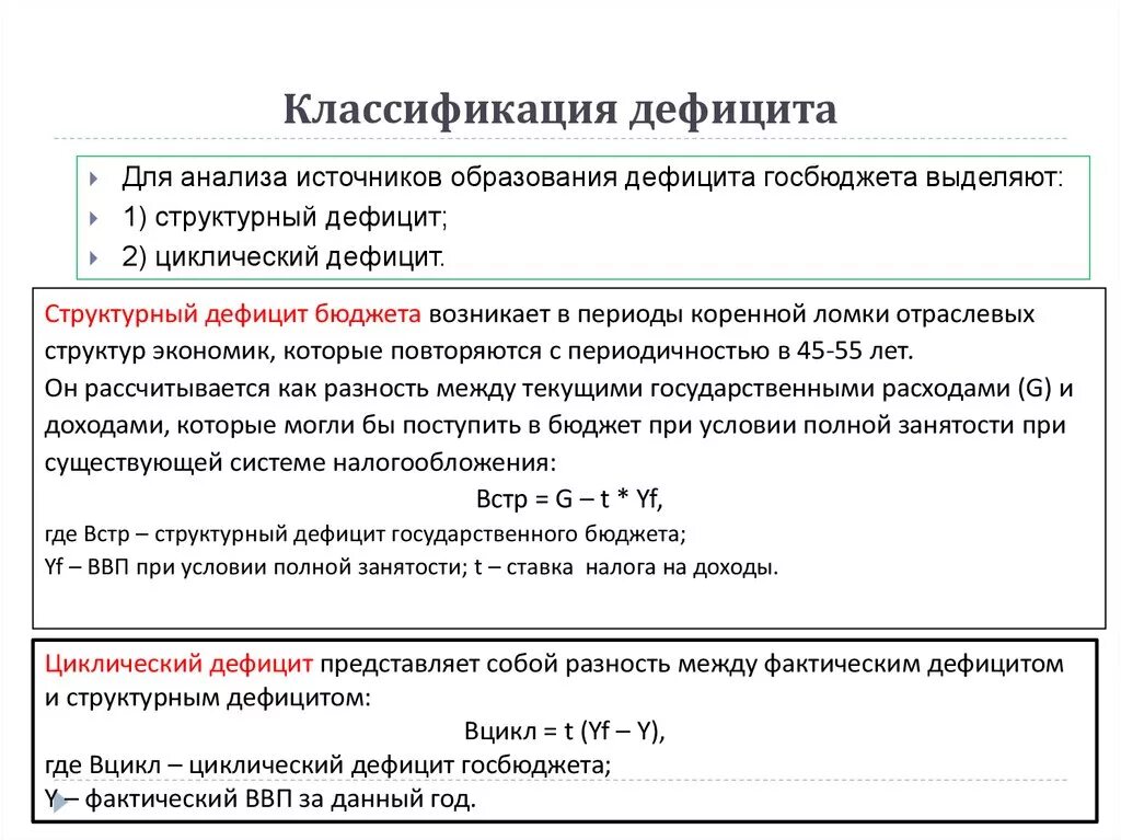 Дефицит государственного бюджета возникает если. Классификация бюджетного дефицита. Классификация видов бюджетного дефицита. Классификация видов дефицита бюджетов. Причины дефицита государственного бюджета.