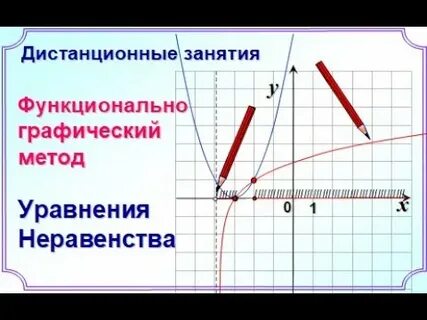 Решение показательных уравнений функционально графическим методом