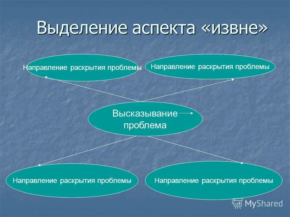 Проблема раскрывается