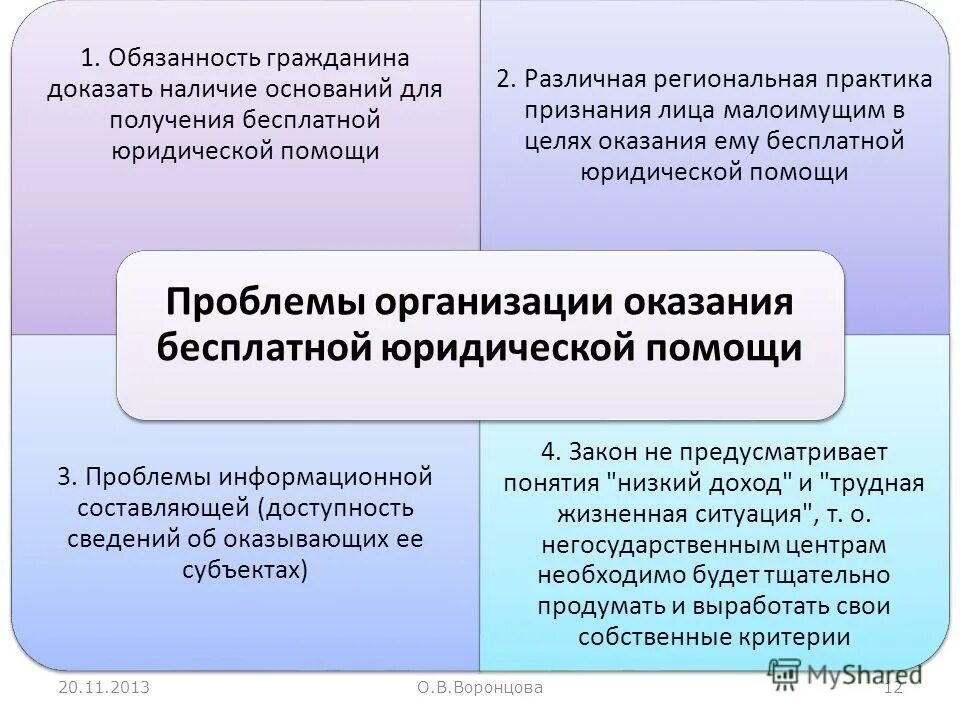 Бесплатная юридическая помощь. Обеспечения граждан бесплатной юридической помощью. Обеспечения граждан бесплатной юридической помощью. Система законодательства о юридической помощи. Функции юриста в юридической клинике.