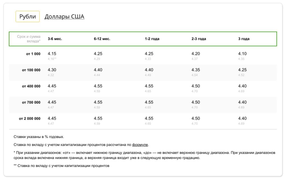 сбербанк москвы вклады проценты. ставка по вкладам в сбербанке. процентная ставка вклада пополняй. ставка по вкладу в сбербанке для физических лиц. ставка по вкладу в сбербанке для физических лиц.