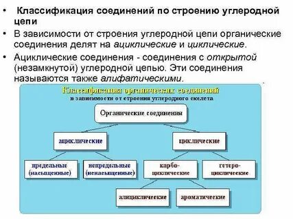 Основы строения органических соединений