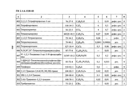Гн 2.2