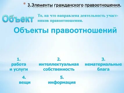 Сторонами гражданского правоотношения могут быть