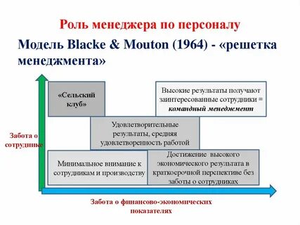 Роль менеджера в бизнесе