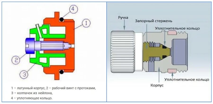 Как спустить воздух с насоса. Кран для батареи отопления для спуска воздуха. Кран Маевского Danfoss. Схема крана Маевского на радиаторе отопления. Кран Маевского конструкция.