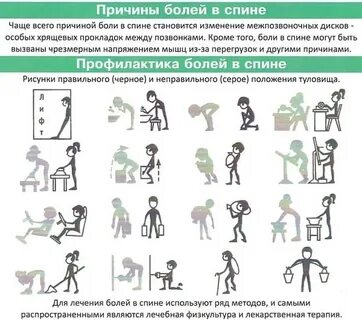 Прострел в пояснице причины симптомы и лечение