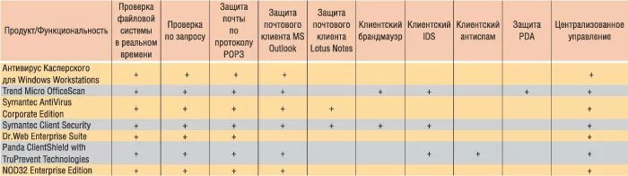 Вредоносные программы, и как их победить КомпьютерПресс