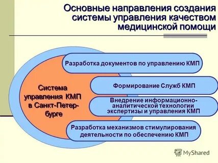 Гематолог в спб по омс