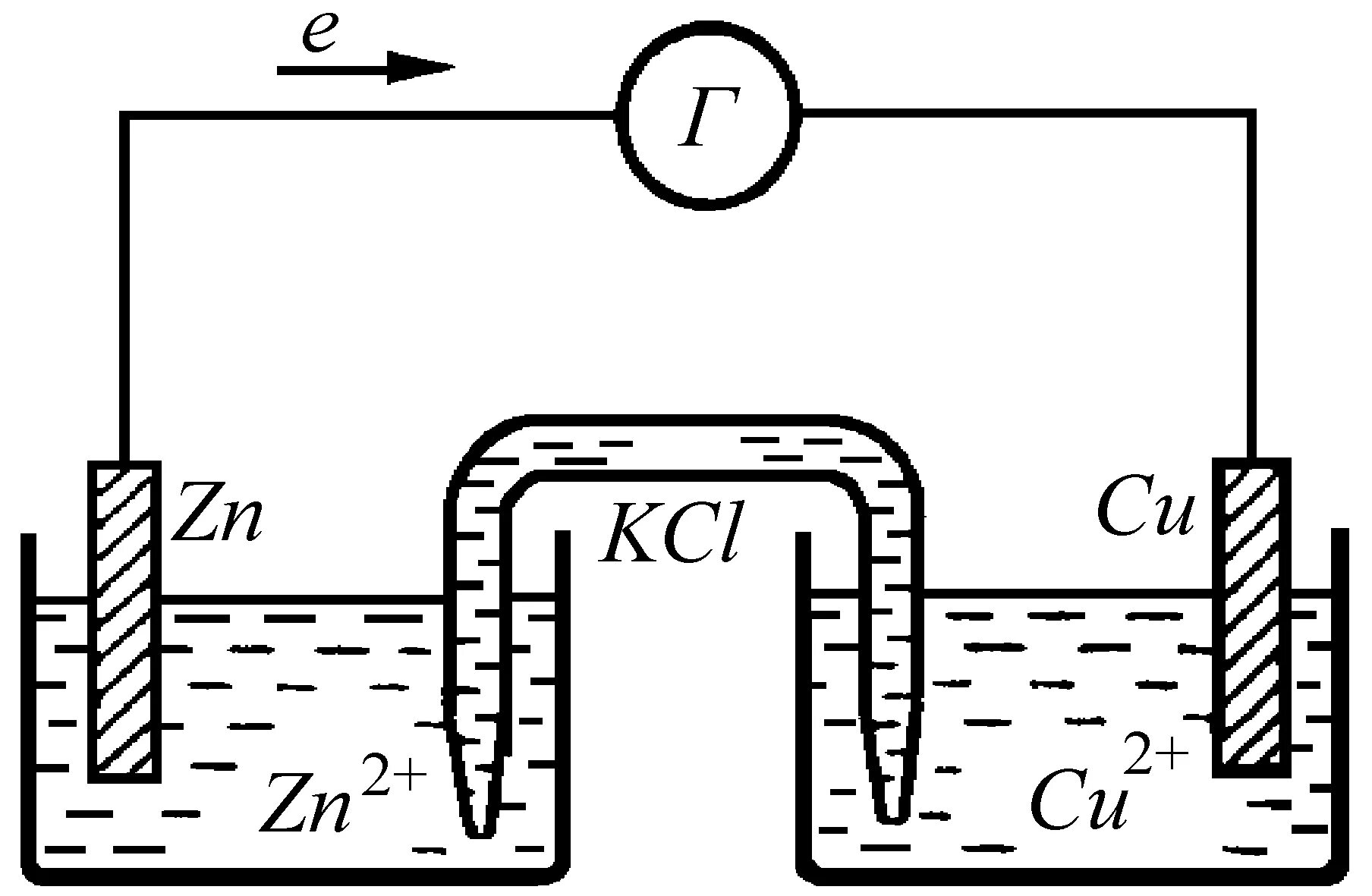 Схема Медно-цинкового гальванического элемента Даниэля-Якоби. Медно цинковый элемент Даниэля-Якоби. Гальванический элемент Даниэля-Якоби. Электрохимическая схема гальванического элемента al. Ток короткого замыкания гальванического элемента