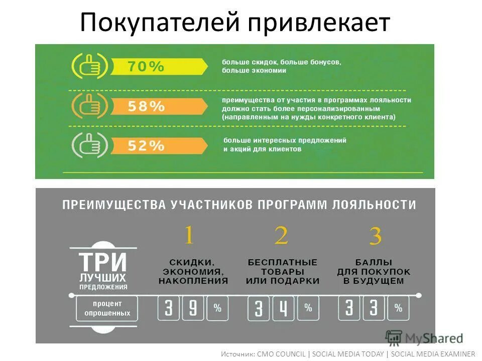 Потребление электроэнергии в офисе. Потребление электричества конвектором. Лишние затраты. Конвектор электрический потребление электроэнергии. Возможные затраты.