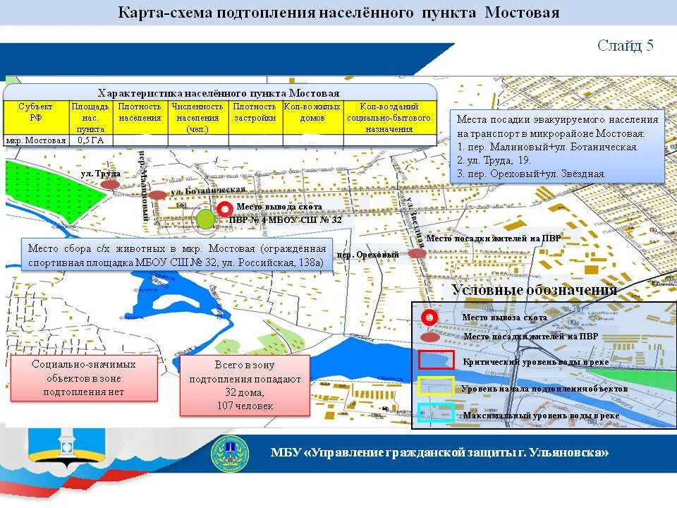 Что значит критический уровень реки