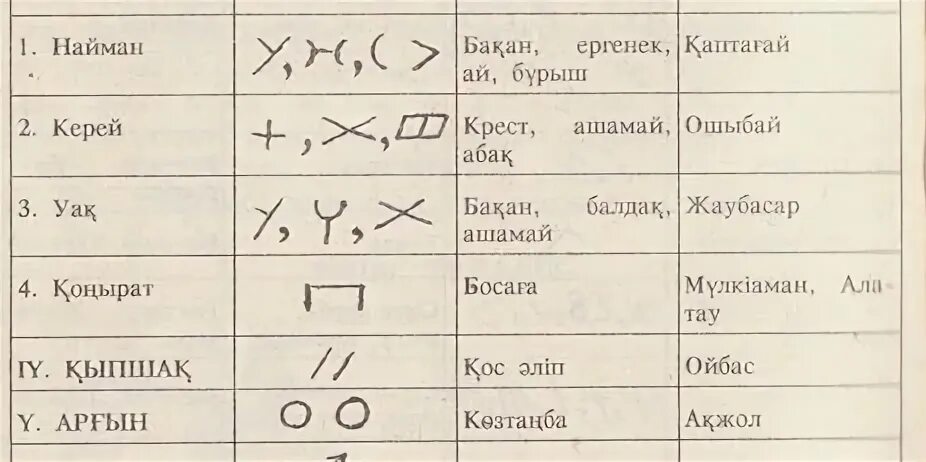 Погода тамга