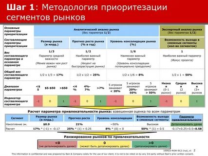 Приоритезации