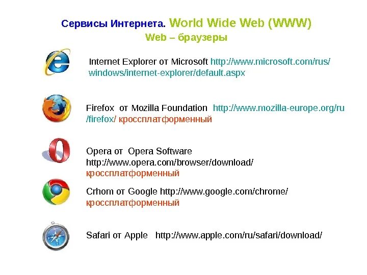 Виды сервисов интернета. Сервисы интернета. Известные интернет сервисы. Браузеры. Всемирная паутина браузер.