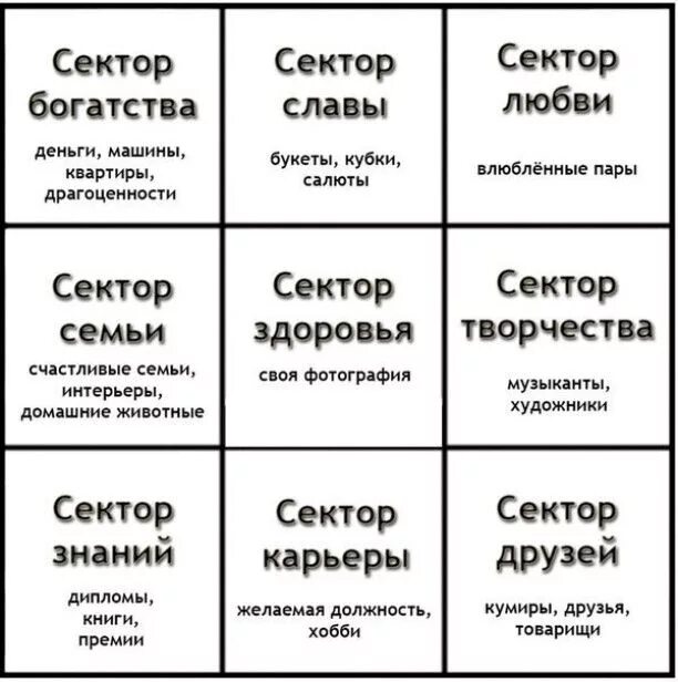 Как выглядит карта желаний образец