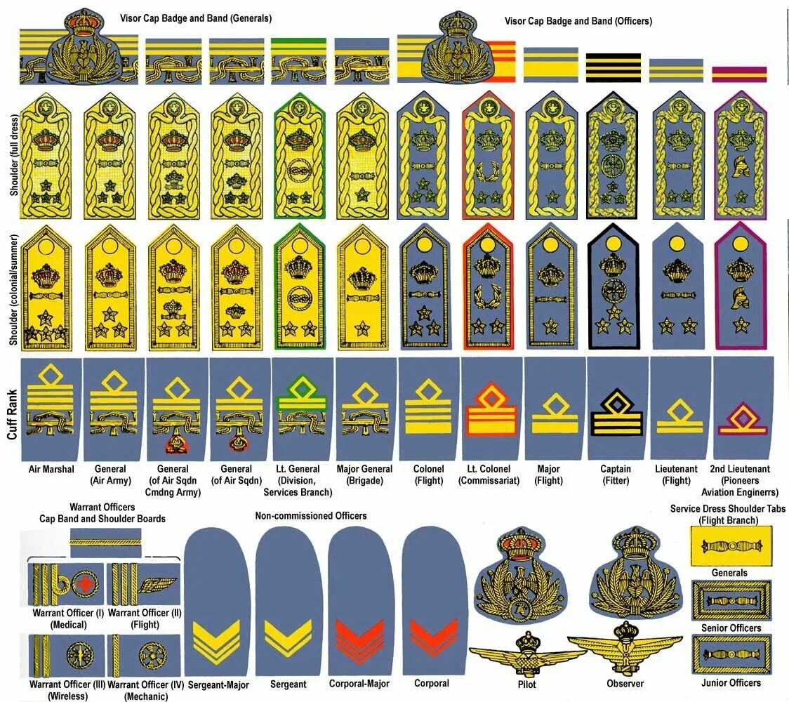 Погоны на английском. Знаки различия итальянской армии второй мировой войны. Звания армии Италии во второй мировой войне. Звания и знаки различия итальянской армии. Знаки различия армии Румынии во второй мировой войне.