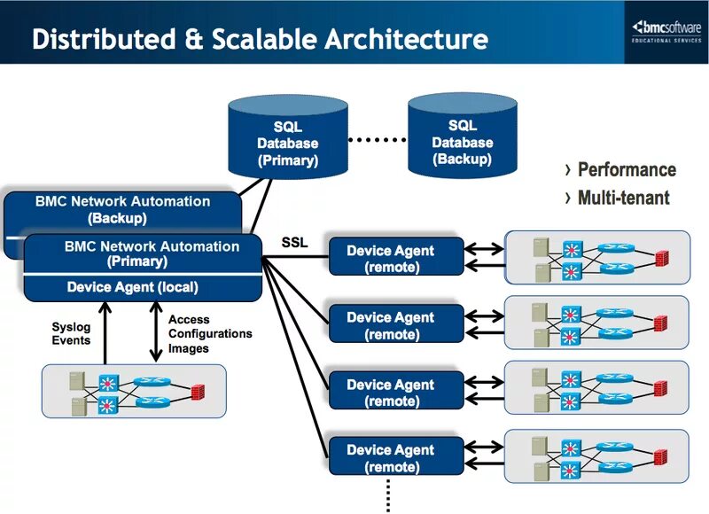Embedding database