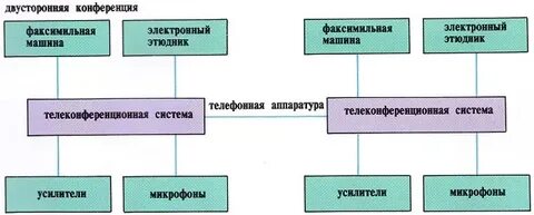 Них есть необходимые связи