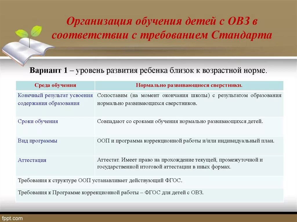 Вопросы по образованию овз. Формы образования детей с ОВЗ. Формы обучения детей с ОВЗ по ФГОС. Формы организации образовательного процесса для детей с ОВЗ. Формы организации детей с ОВЗ.