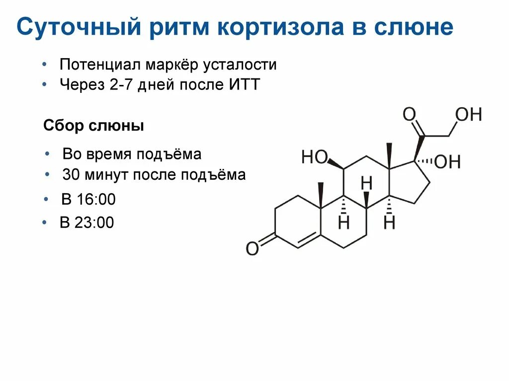 Исследование кортизола в слюне. Анализ слюны на кортизол. Кортизол суточной слюна. Кортизол в слюне как сдавать. Слюна на кортизол как собирать